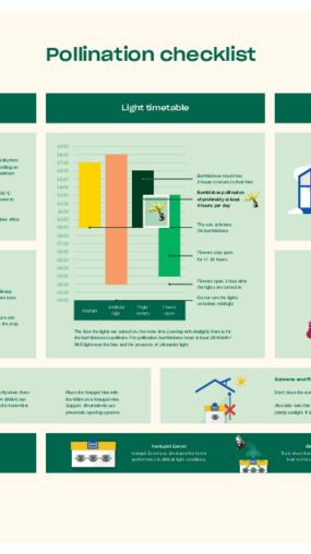 Pollination checklist Growing lights Pollination checklist Growing lights