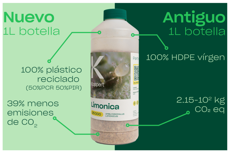 Ahora, las botellas de 1L se fabrican con plásticos reciclados.