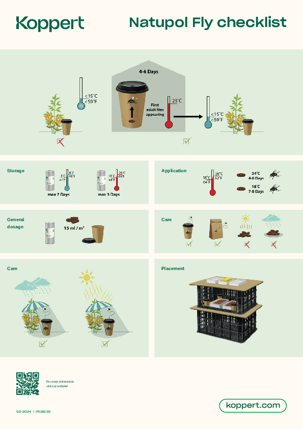 Natupol Fly Checklist