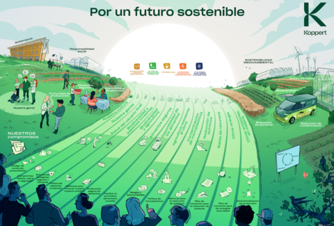Koppert amplía su estrategia de sostenibilidad para convertirse en un administrador responsable del planeta