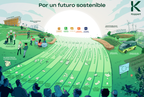 Koppert amplía su estrategia de sostenibilidad para convertirse en un administrador responsable del planeta